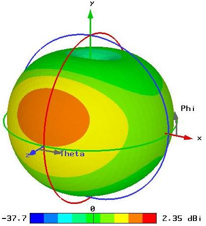 Obstructed Antenna Pattern