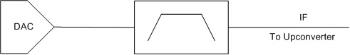 Block Diagram