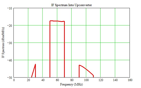 Filtered DAC Output Spectrum