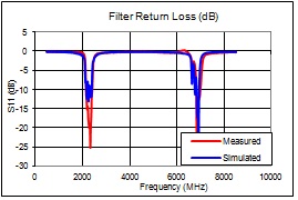 Return Loss